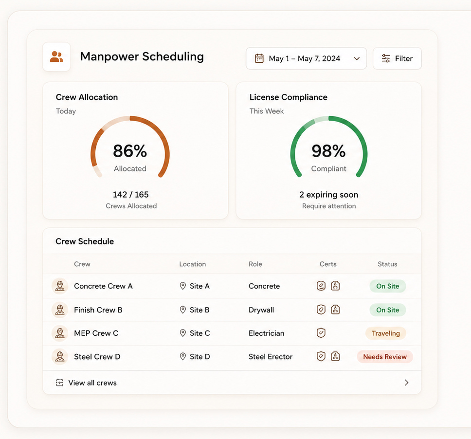 Manpower scheduling dashboard showing crew allocation, license compliance and crew schedule
